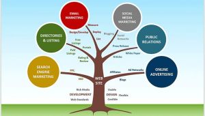 Strategy Tree Template Strategy Tree Diagram Related Keywords Strategy Tree