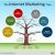 Strategy Tree Template Strategy Tree Diagram Related Keywords Strategy Tree