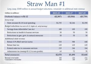 Straw Man Proposal Template Strawman Proposal Allnight101116 Com