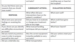 Structured Reflective Template C R A S H E D A Model for Structured Reflection In