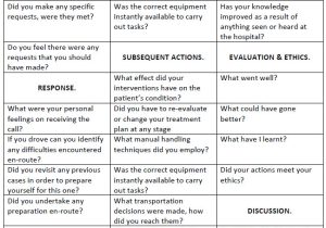 Structured Reflective Template C R A S H E D A Model for Structured Reflection In
