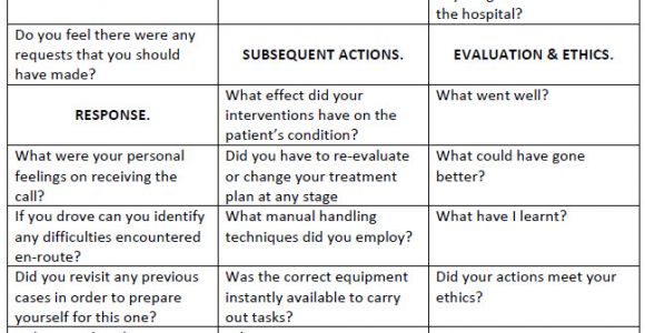 Structured Reflective Template C R A S H E D A Model for Structured Reflection In