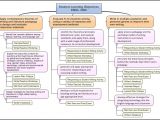 Student Learning Objective Template Graphic Display Of Student Learning Objectives