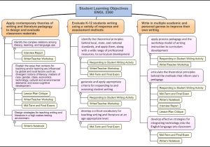 Student Learning Objective Template Graphic Display Of Student Learning Objectives