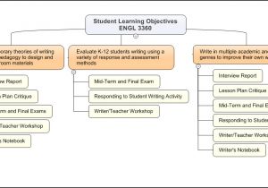 Student Learning Objective Template Graphic Display Of Student Learning Objectives