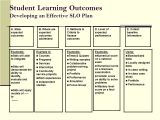 Student Learning Objective Template Student Learning Outcomes Ppt Download