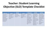 Student Learning Objective Template This Morning S Learning Targets Ppt Download