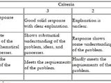 Student Resume Rubric Appendix 3 Sample Rubrics for assessment Resume Review
