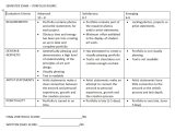 Student Resume Rubric Creative Writing Grading Rubric Middle School Research