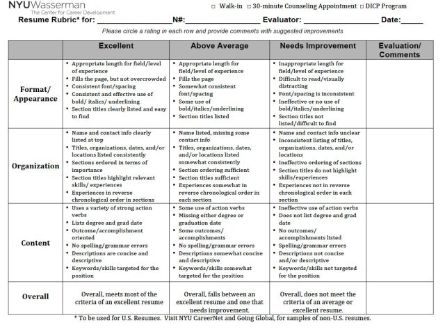 resume rubric for college students