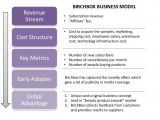 Subscription Box Business Plan Template Birchbox the Future Business Model Of E Commerce