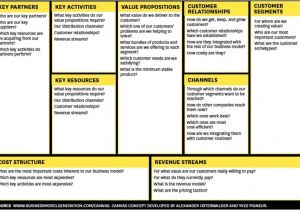 Subscription Box Business Plan Template Business Model Canvas Google Search Business Model