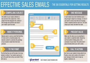 Successful Email Templates Best Tips for Email Marketing Emarketingblog Blog On