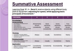 Summative assessment Template assessment Physical Education