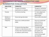 Summative assessment Template Cce Presentation