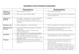 Summative assessment Template formative Vs Summative assessment Team Of Collaborators