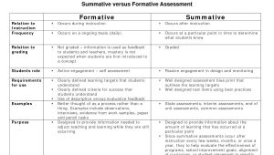 Summative assessment Template formative Vs Summative assessment Team Of Collaborators