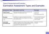 Summative assessment Template Identifying assessments Ppt Video Online Download