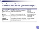 Summative assessment Template Identifying assessments Ppt Video Online Download