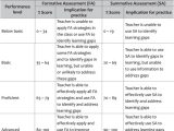 Summative assessment Template Summative assessment Examples for Kindergarten Www