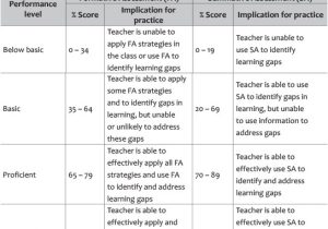 Summative assessment Template Summative assessment Examples for Kindergarten Www