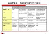 Supply Chain Business Continuity Plan Template Billedresultat for Core Risk assessment Matrix Stair