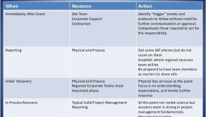 Supply Chain Business Continuity Plan Template Templates Sample Disaster Recovery Plan Information