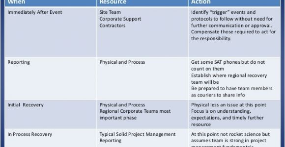 Supply Chain Business Continuity Plan Template Templates Sample Disaster Recovery Plan Information