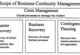 Supply Chain Business Continuity Plan Template the Basics Of Supply Chain Risk Management