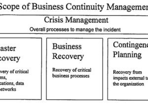 Supply Chain Business Continuity Plan Template the Basics Of Supply Chain Risk Management