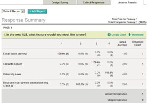 Survey Monkey Template Sle Online Survey tools Review Oneshare