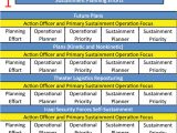 Sustainment Plan Template Army Sustainment the Corps Logistics Planning and