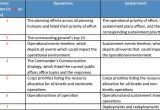 Sustainment Plan Template Army Sustainment the Corps Logistics Planning and