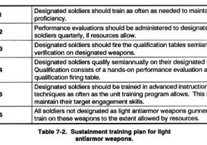 Sustainment Plan Template Fm 23 25 Light Antiarmor Weapons Chapter 7 Train the
