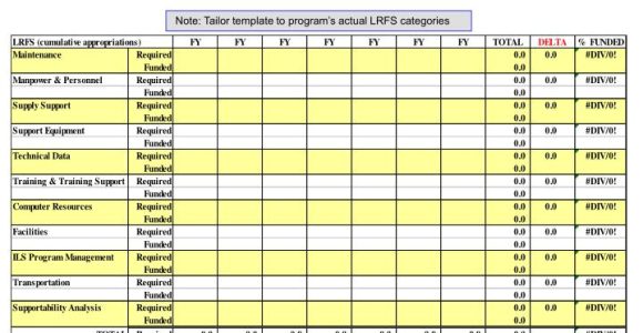 Sustainment Plan Template Ppt Life Cycle Sustainment Life Cycle Sustainment Plan