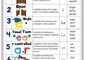 Syllable Template Classroom Freebies 7 Syllable Types Posters