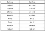 Syllable Template Examples Of Keywords Wowkeyword Com