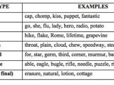 Syllable Template Mark Weakland Literacy Blog