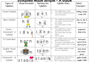 Syllable Template Miss Martel 39 S Special Class Syllables Made Simple