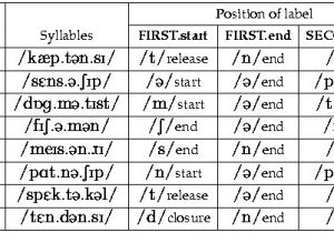 Syllable Template Procedure Additional Syllable Labels