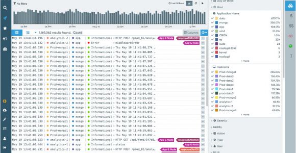 Syslog Ng Template Example Real Time Data with Syslog Ng