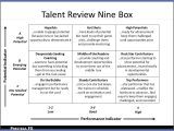Talent Mapping Template Nine Box Matrix Example Related Keywords Nine Box Matrix