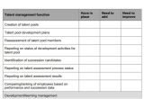 Talent Mapping Template Talent Management Strategy Template Halogen software