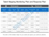 Talent Mapping Template Talent Mapping Monitoring Plan and Response Plan