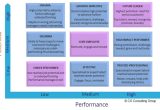 Talent Mapping Template Talent Mapping the Key to the Workforce Of the Future