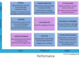 Talent Mapping Template Talent Mapping the Key to the Workforce Of the Future