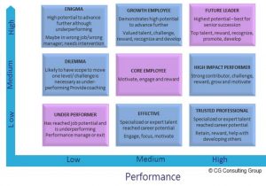 Talent Mapping Template Talent Mapping the Key to the Workforce Of the Future