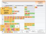 Talent Mapping Template Visualizing Talent Mapping and Analyzing to Optimize