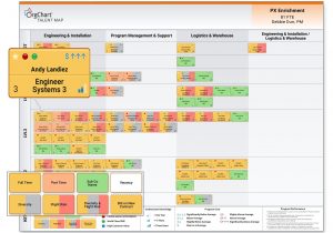 Talent Mapping Template Visualizing Talent Mapping and Analyzing to Optimize