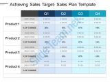 Target Account Selling Template Achieving Sales Target Sales Plan Template Ppt Ideas
